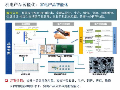 智能制造技術(shù)與數(shù)字化工廠應(yīng)用課件 軟件技術(shù)開發(fā)的核心作用與實(shí)踐