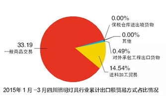 成都照明市場(chǎng)調(diào)研 行業(yè)下行，賣場(chǎng)需換擋升級(jí)