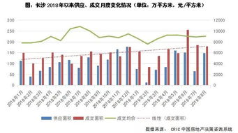 熱點(diǎn)二線市場(chǎng)調(diào)研紀(jì)要 十 長(zhǎng)沙篇