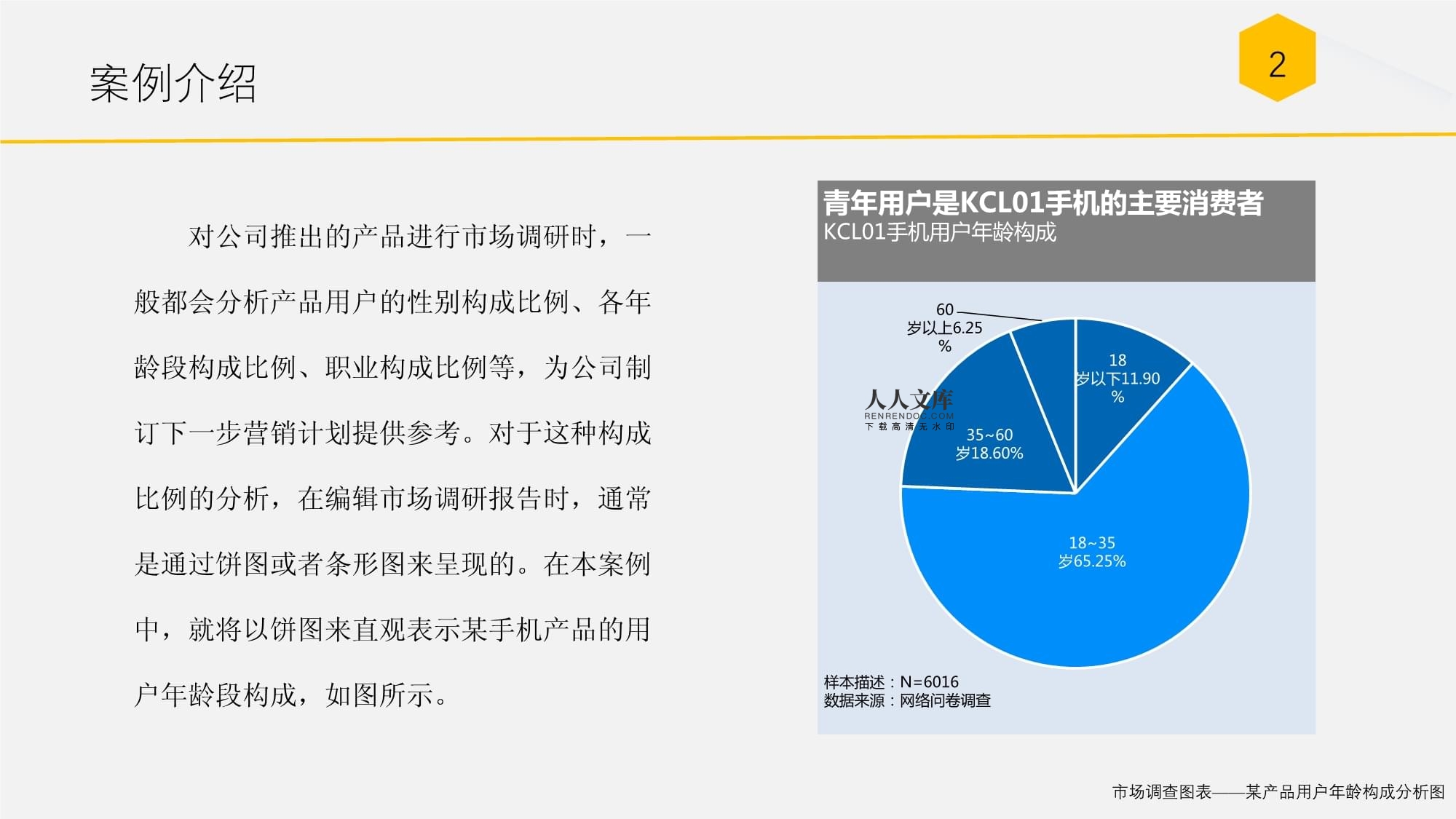 某產(chǎn)品用戶年齡構(gòu)成分析 洞悉核心消費(fèi)群體