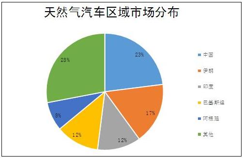 LNG是什么？行業(yè)應(yīng)用與市場(chǎng)調(diào)查研究