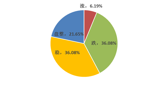 廢鋼市場(chǎng)趨勢(shì)調(diào)查分析 11日?qǐng)?bào)告揭示下周市場(chǎng)展望
