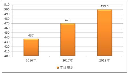 2020年中國(guó)充氣床市場(chǎng)深度調(diào)查研究 行業(yè)發(fā)展現(xiàn)狀與前景分析